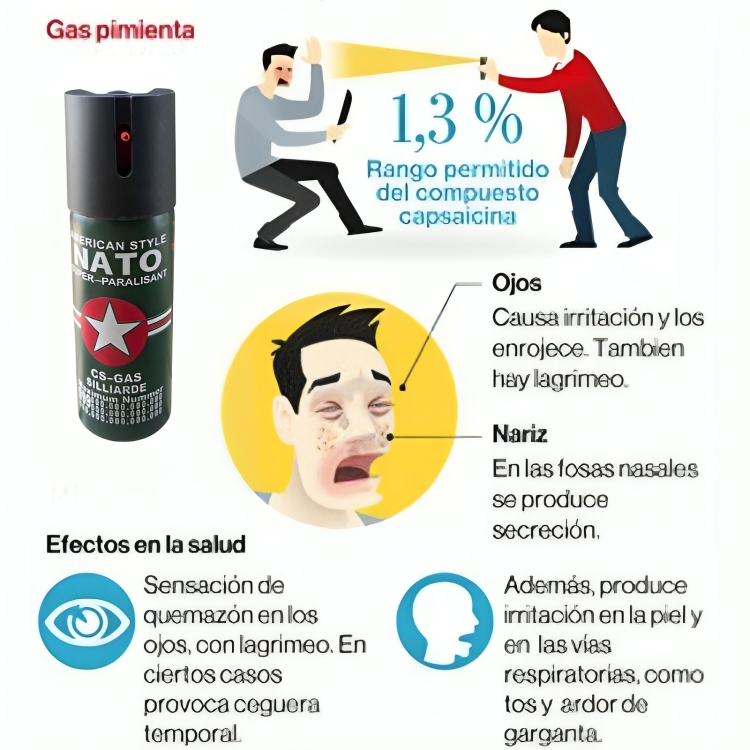 Gas Pimienta Nato Llavero 20ml